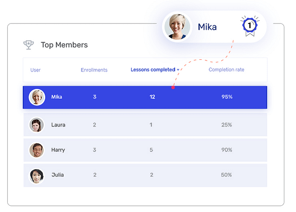 apprentice_reports_img_02 Student data