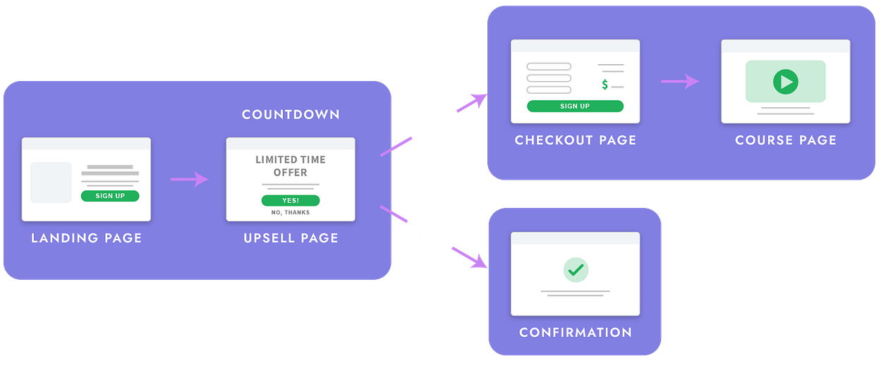 free_course_funnel_diagram