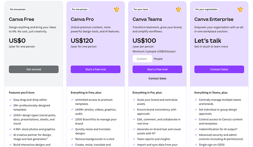 Showcasing membership tier benefits