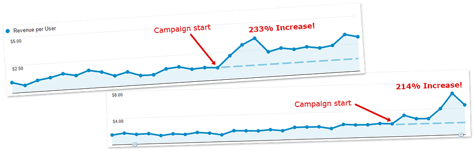 Impact of time-limited sales campaigns