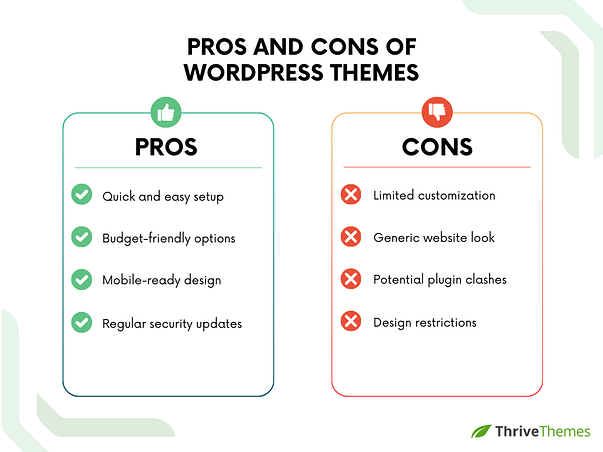 Pros and cons of WordPress themes